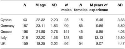 Corrigendum: “I Want It All, and I Want It Now”: Lifetime Prevalence and Reasons for Using and Abstaining from Controlled Performance and Appearance Enhancing Substances (PAES) among Young Exercisers and Amateur Athletes in Five European Countries